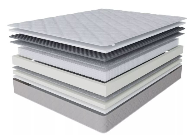 Матрас Премиум-Аврора 1600*2000