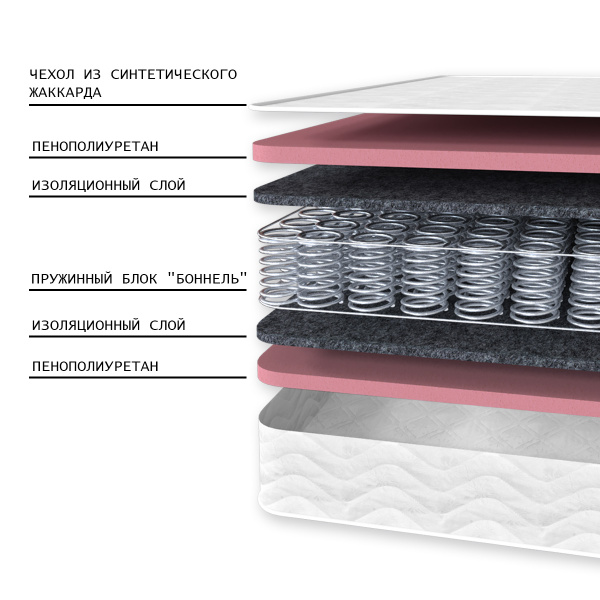 Матрас Комфорт 1 ЛАКС 1200*2000