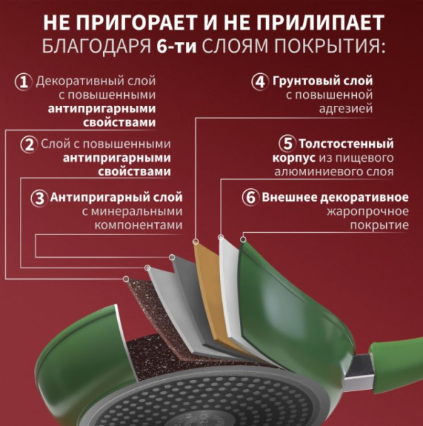 Сковорода кованая Avocado 28 см, съемная ручка, индукция  