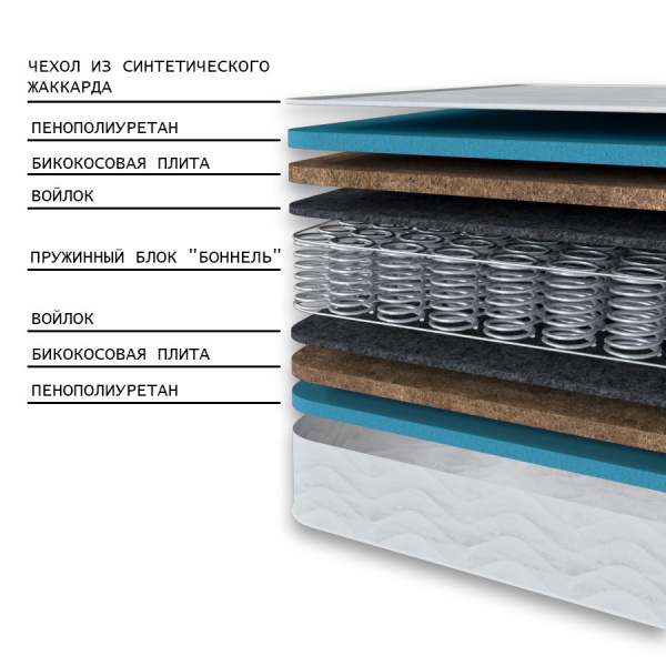 Матрас "КОМФОрт- 3 РИДЖ"  800*1800